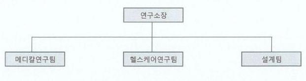 이미지: 연구소조직도