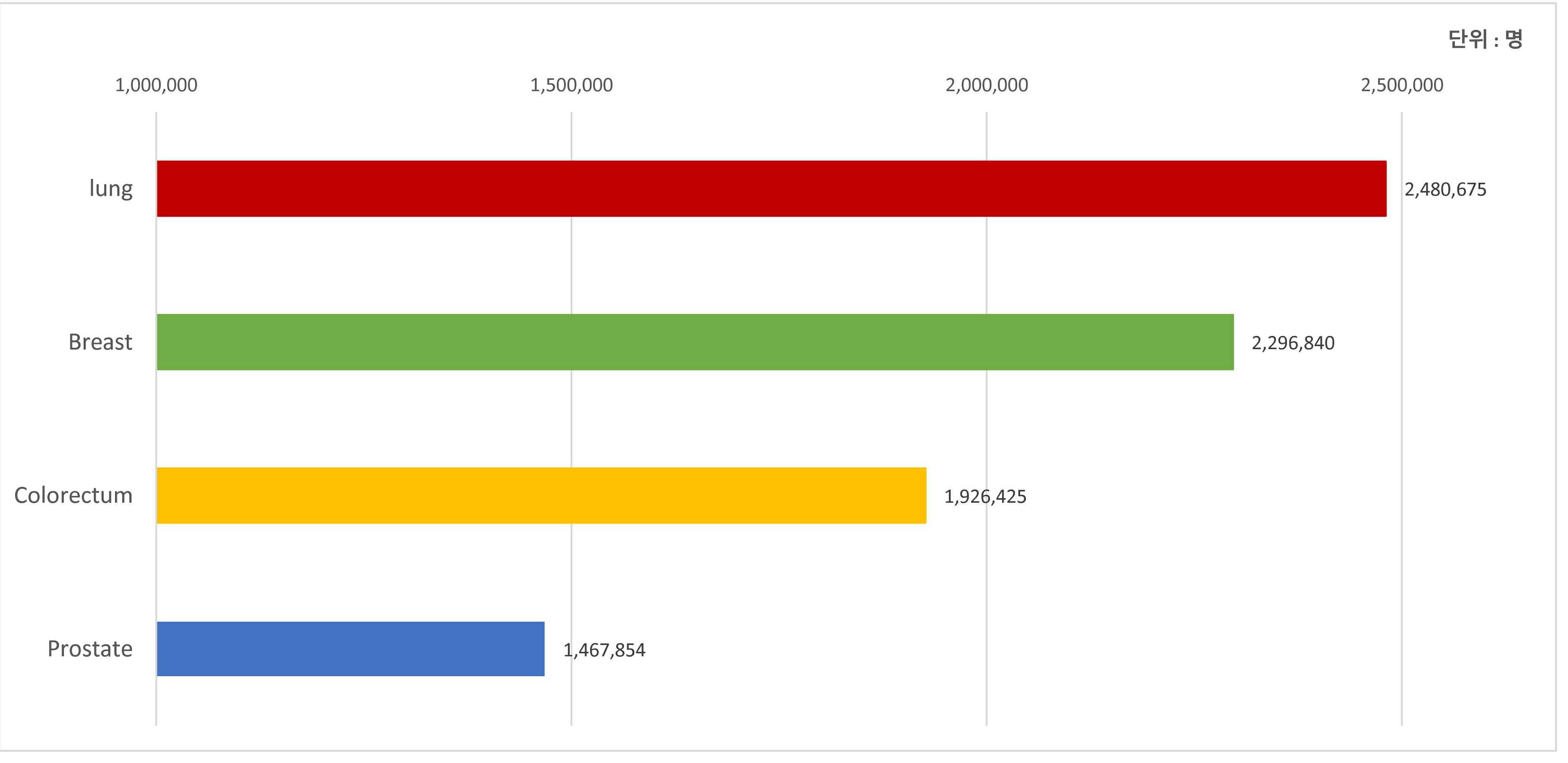 젠큐릭스] 분기보고서(일반법인)