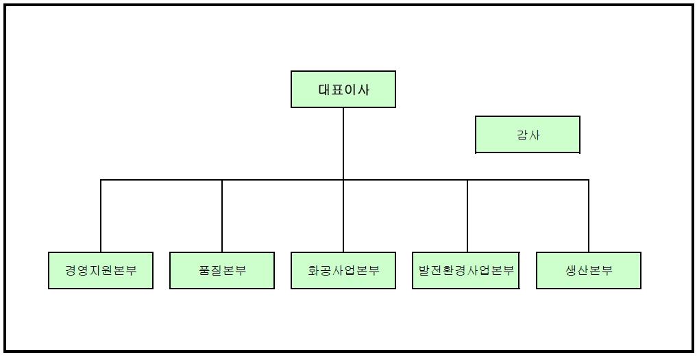 이미지: 조직도