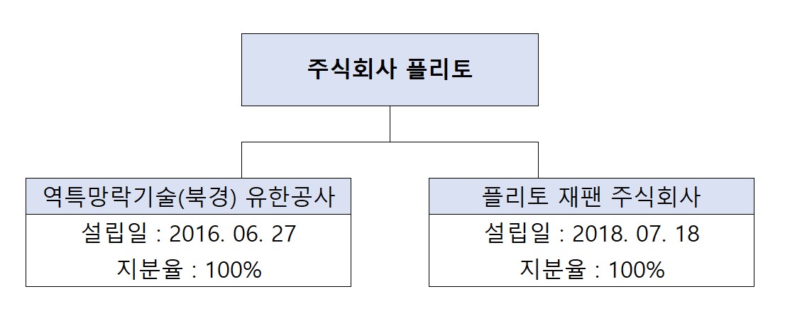 이미지: 계열회사 계통도
