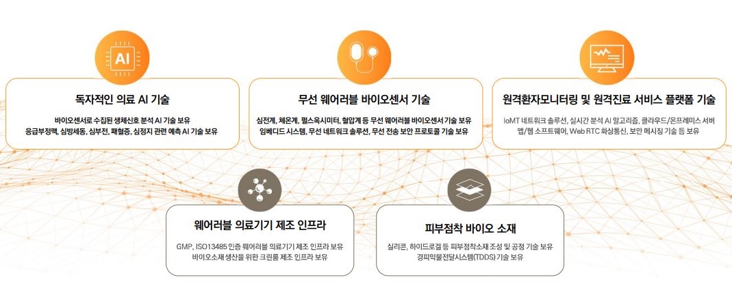 이미지: 핵심기술