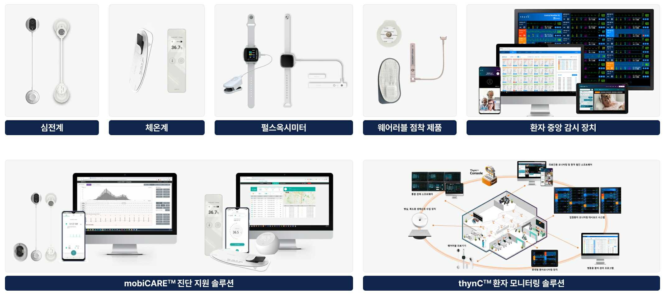 이미지: 핵심기술을 활용한 주력 기술 제품