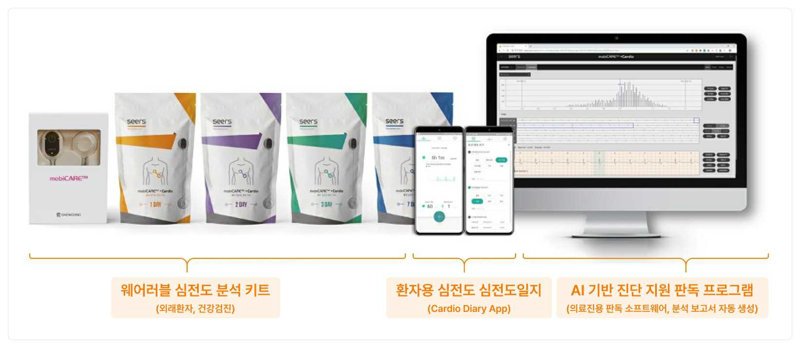 이미지: mobicare™ 심전도 검사 솔루션