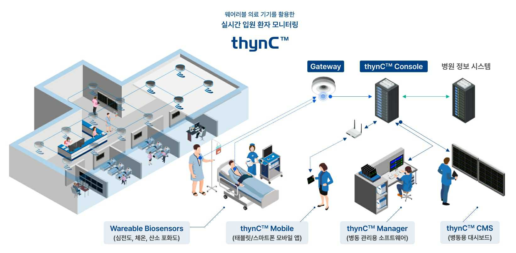 이미지: 입원환자 모니터링 솔루션
