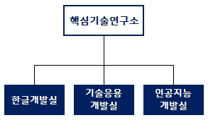이미지: 연구소_2025.03.31