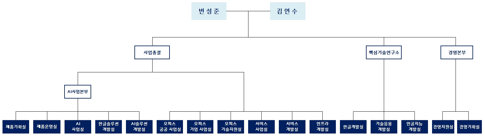 이미지: 조직도_2025.03.31