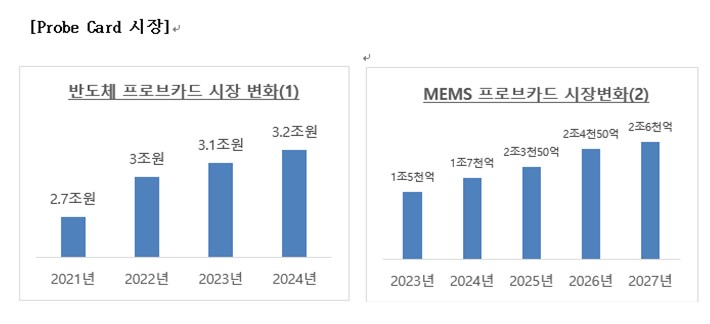 이미지: probe card 시장