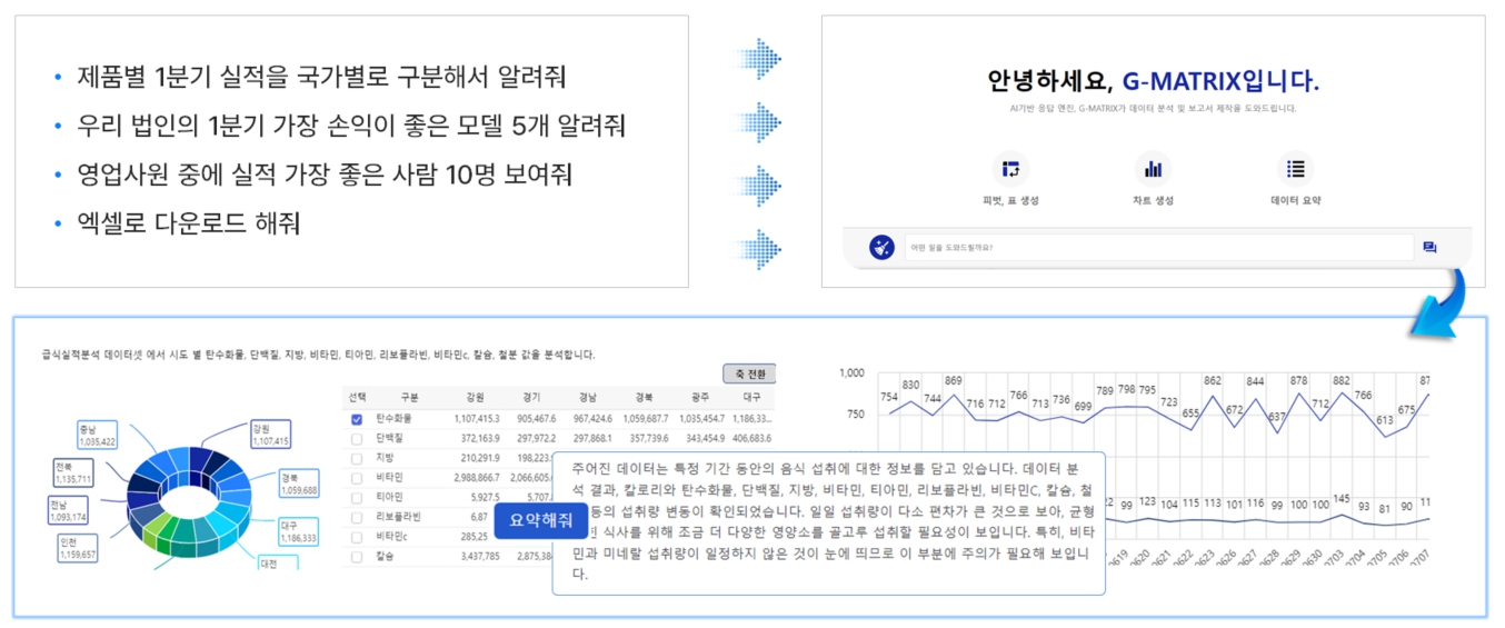 이미지: G-MATRIX 제품구조