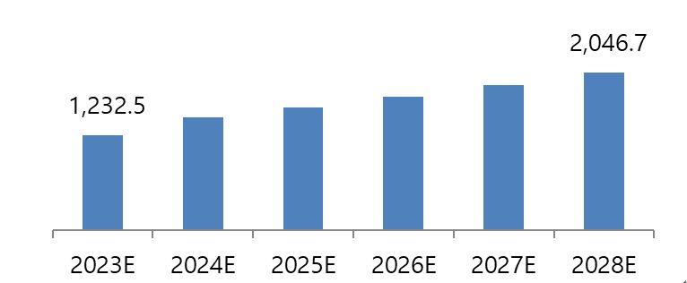 이미지: 반도체용 건식진공펌프 시장 전망