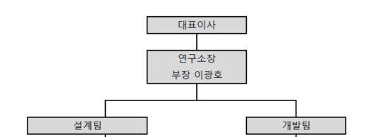 이미지: 연구개발 조직도