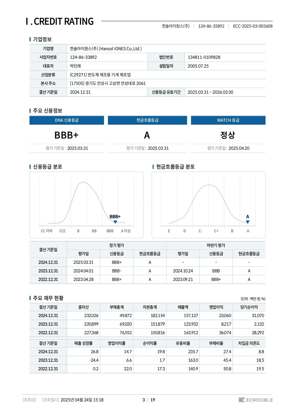 이미지: 24년 하반기_신용평가보고서_이크레더블