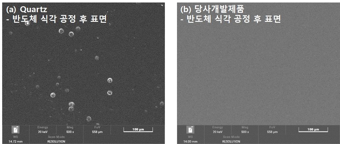 이미지: quartz 및 당사 개발제품의 반도체 식각 공정 후 표면 손상 정도