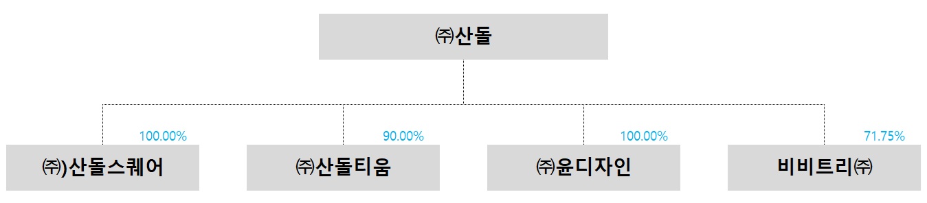 이미지: 산돌 계통도