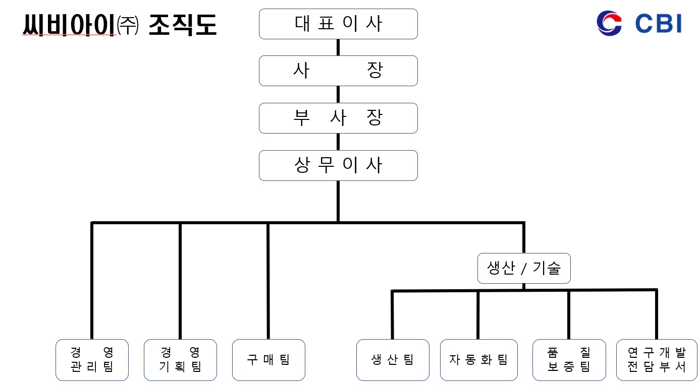 이미지: 조직도