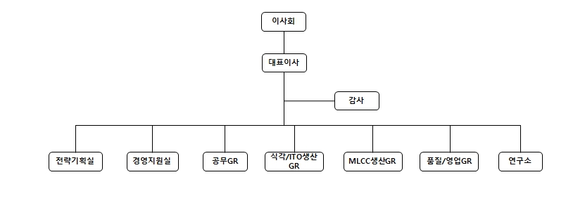 이미지: 조직도