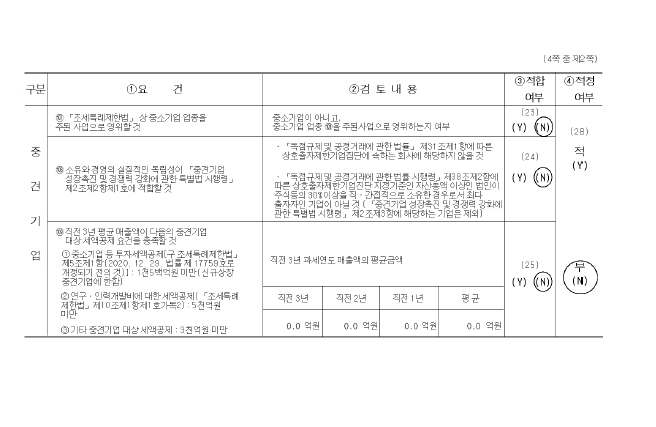 이미지: 중소기업검토표(2)