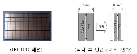 이미지: TFT-LCD 단면
