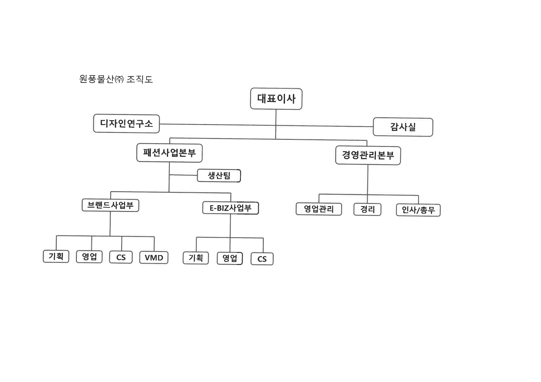 이미지: 조직도