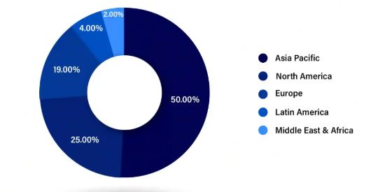 이미지: 내화물 산업 지역별 비중(2023)