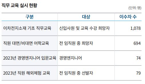 이미지: 당사 직무교육 실시현황