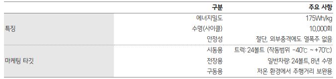 이미지: catl 나트륨 배터리 특징