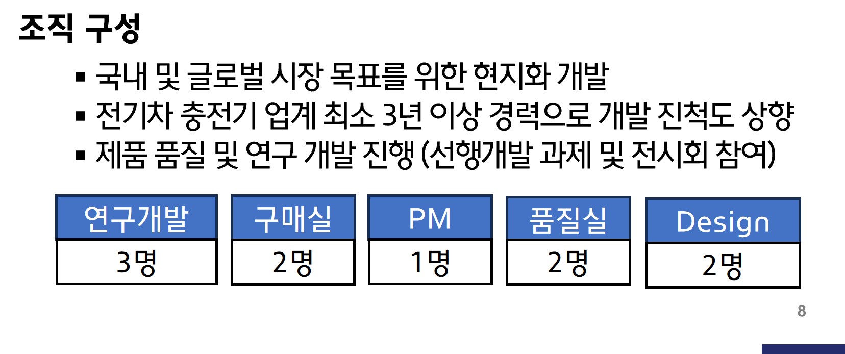 이미지: 전기차 충전 biz 조직 구성