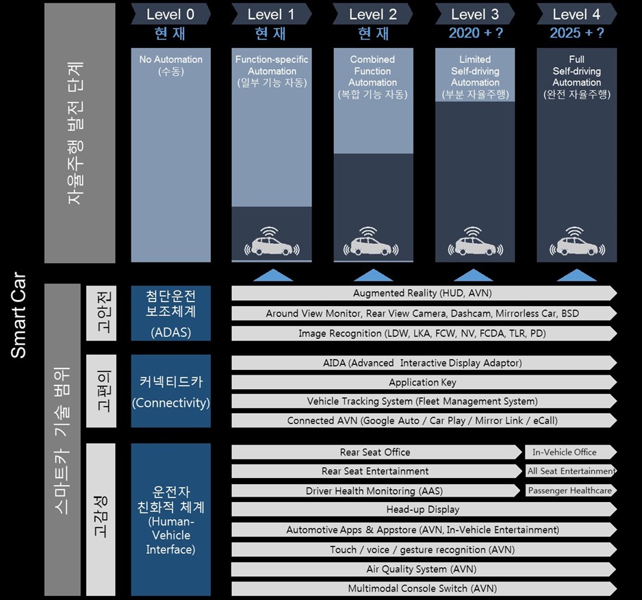 모트렉스] 분기보고서(일반법인)