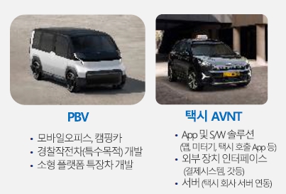 이미지: PBV