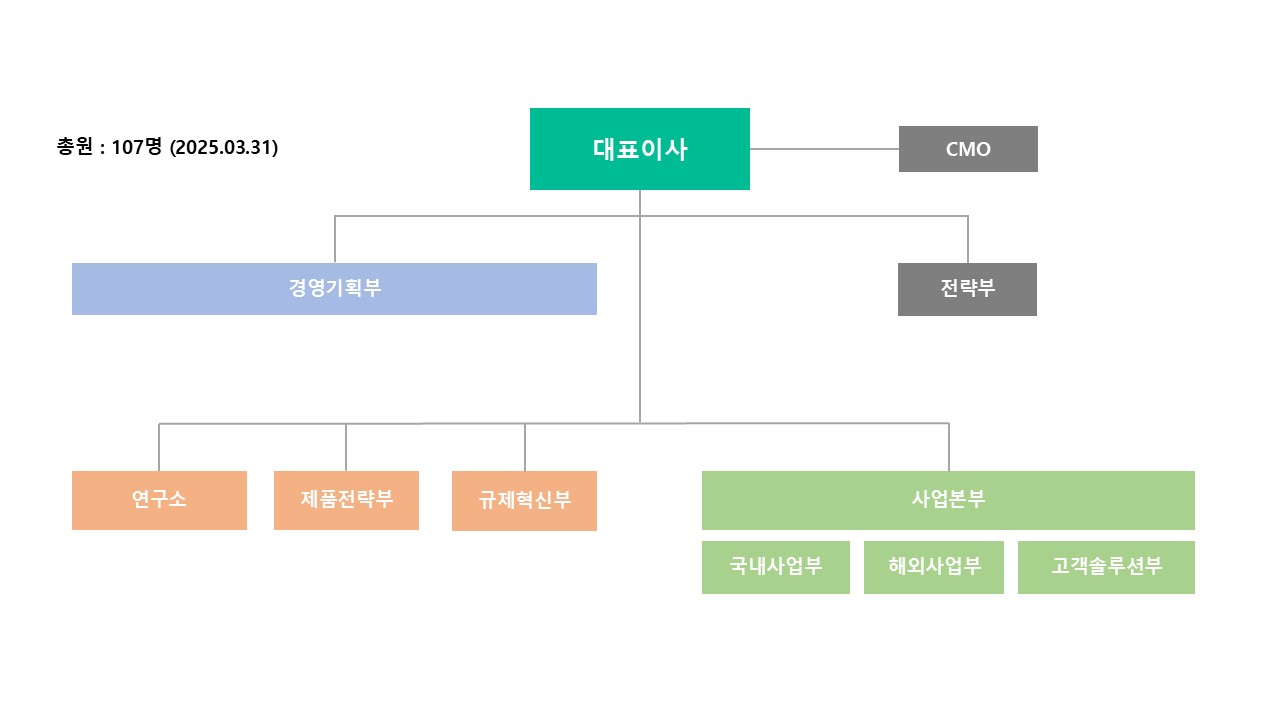 이미지: (코어라인)조직도_20250331