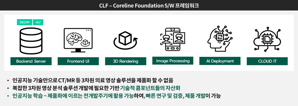 이미지: clf 프레임워크의 기술구성