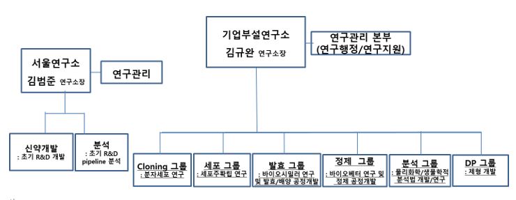 이미지: 알테오젠 기업부설연구소