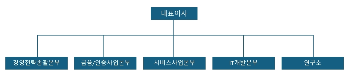 이미지: 아톤 조직도