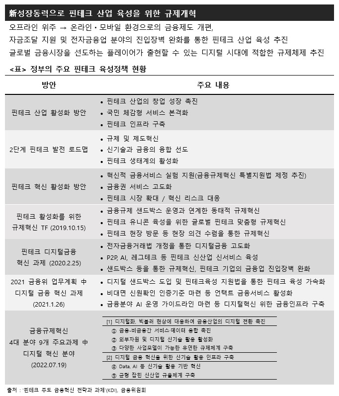 이미지: 정부의 주요 핀테크 육성정책현황