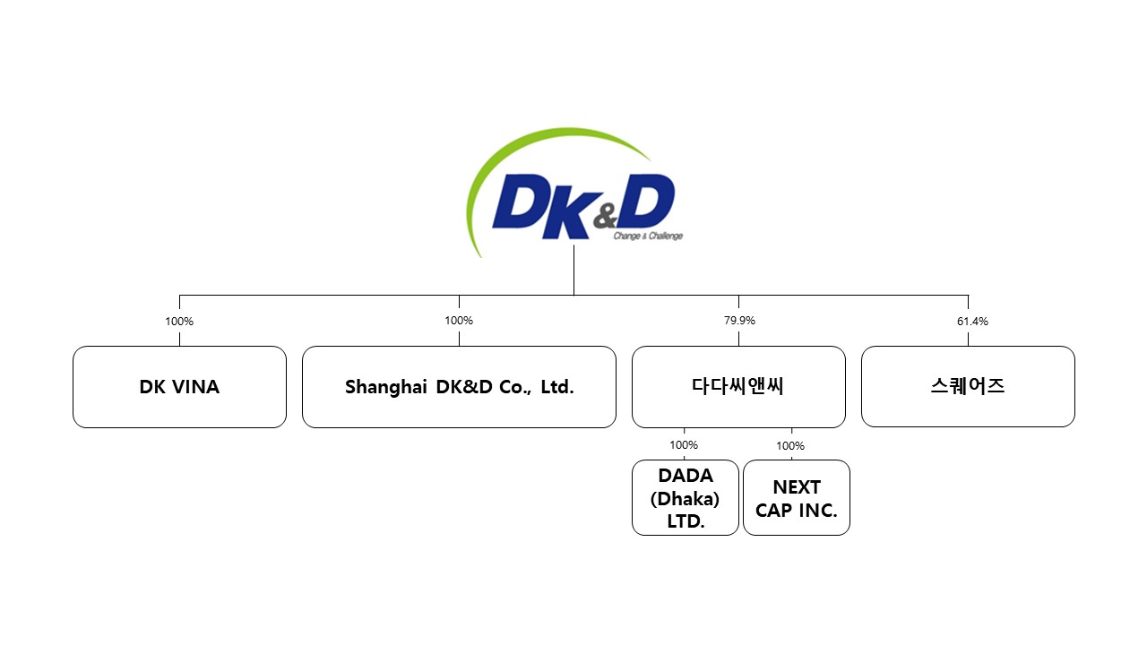 이미지: 계통도