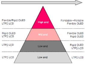 이미지: 스마트폰 패널 사용 트렌드 변화