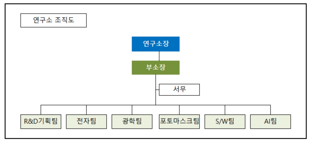 이미지: 연구소조직도