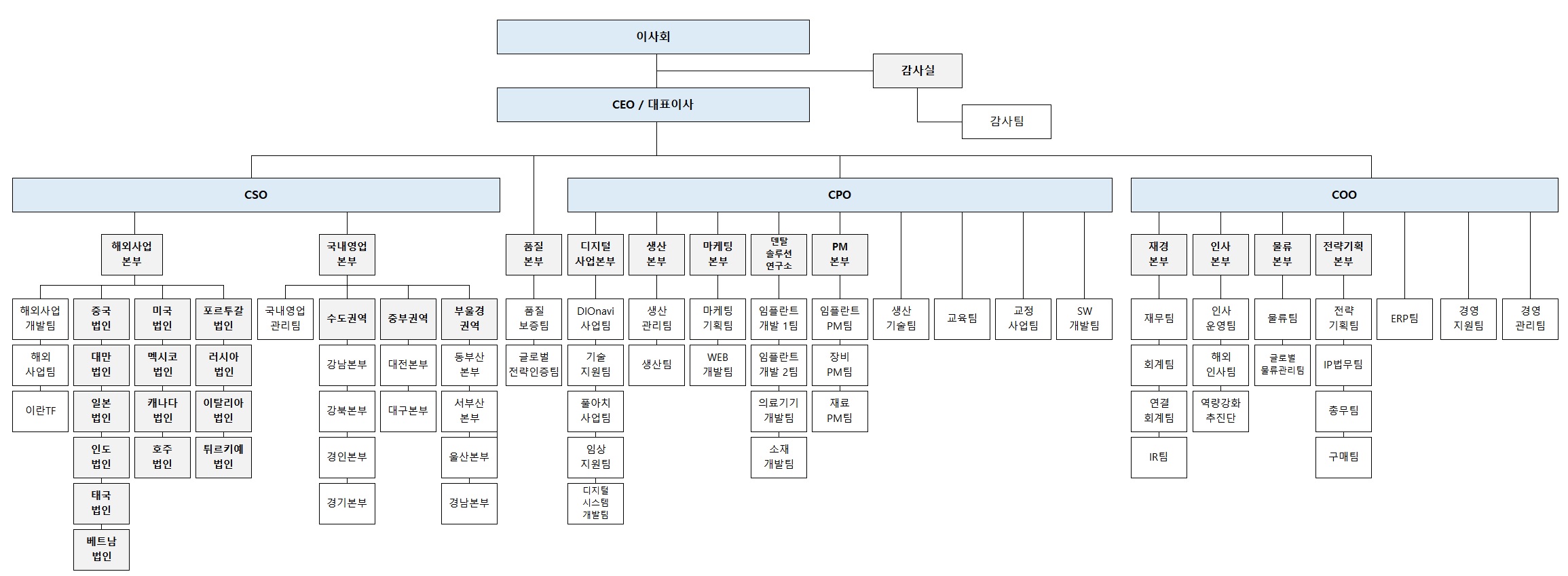 이미지: 조직도