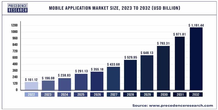 이미지: <Global Mobile Market Report>