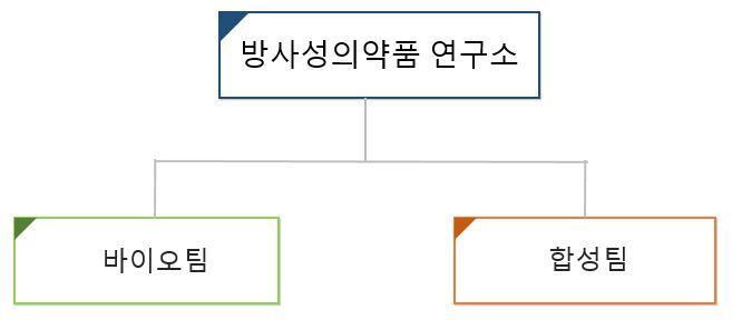 이미지: 연구소 조직도