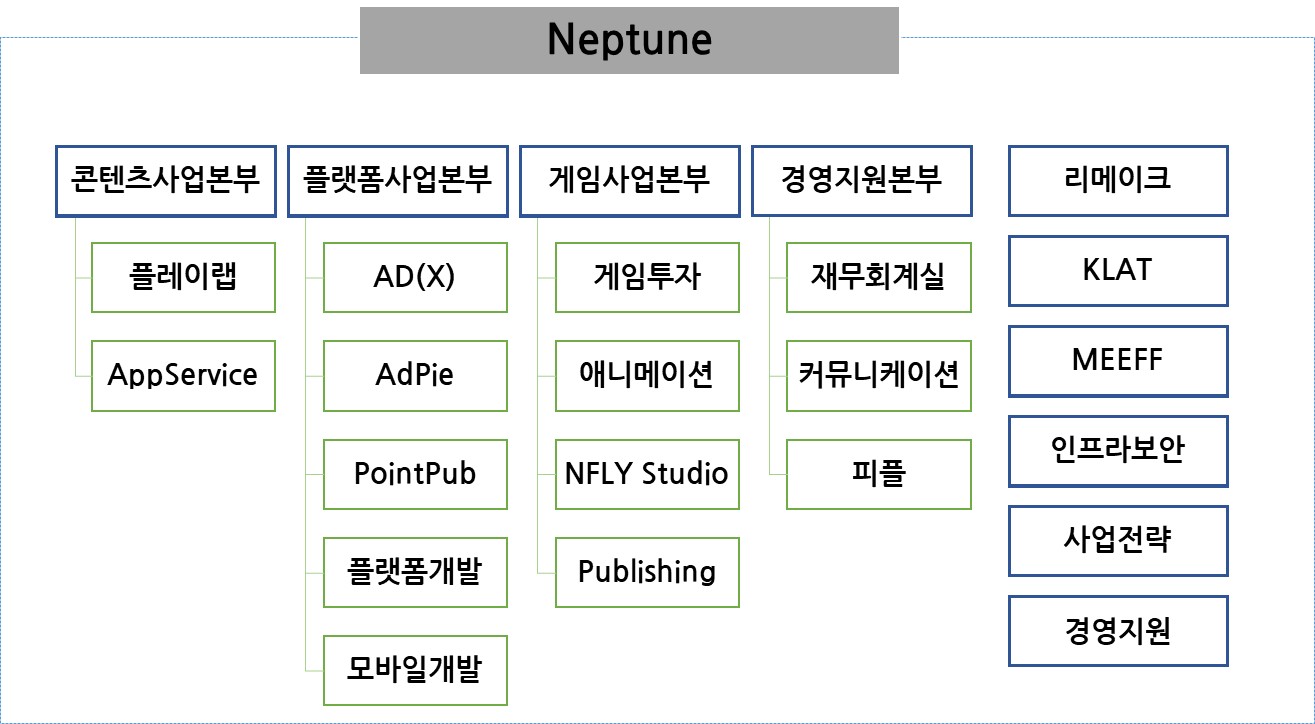 이미지: 조직도_20250331