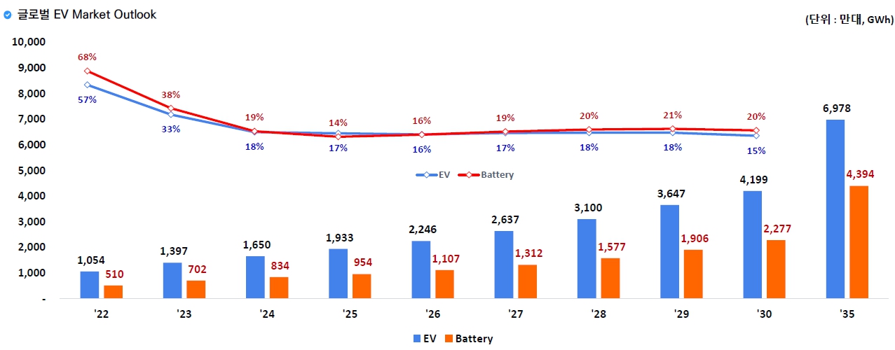 이미지: 글로벌 전기차 시장 전망