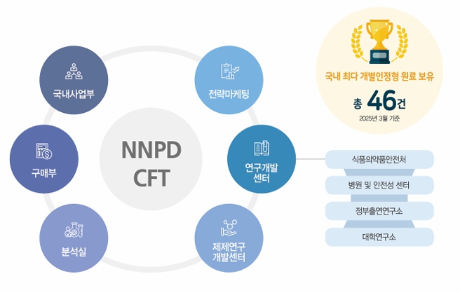 이미지: 노바렉스 R&D