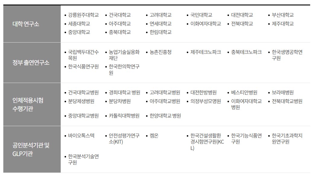 이미지: R&D 협력체계 2