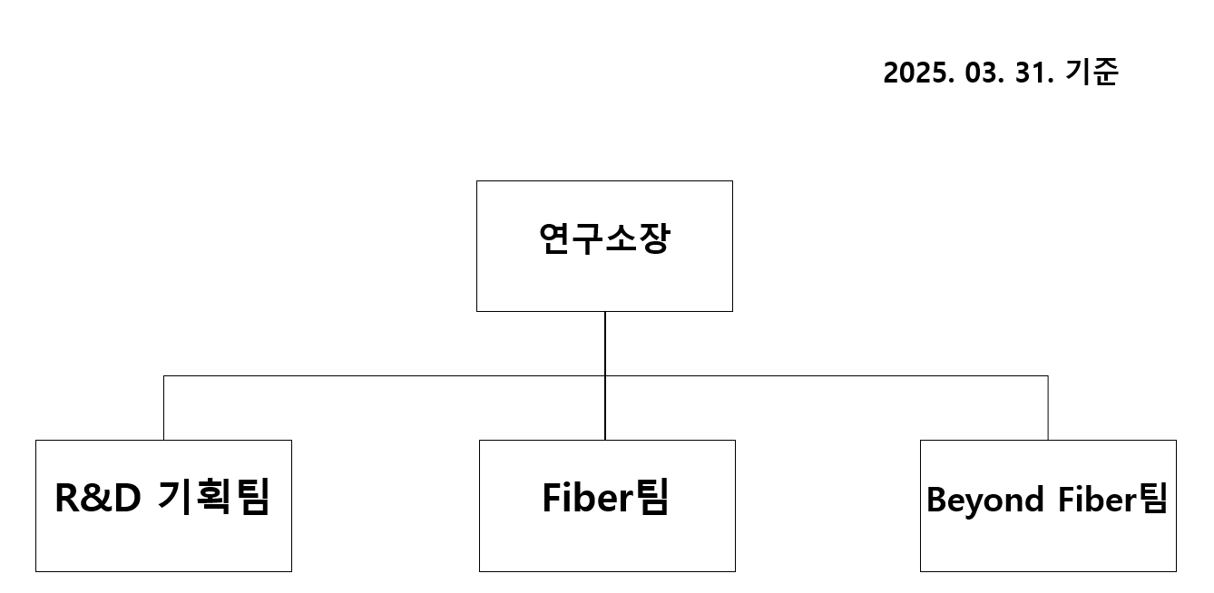 이미지: 연구소 조직도