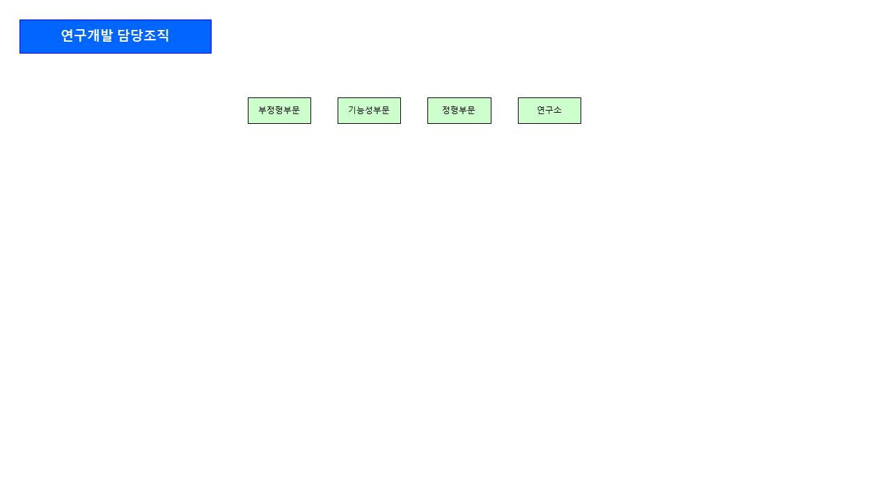 조선내화] 분기보고서(일반법인)