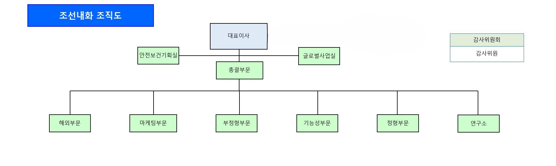 조선내화] 분기보고서(일반법인)