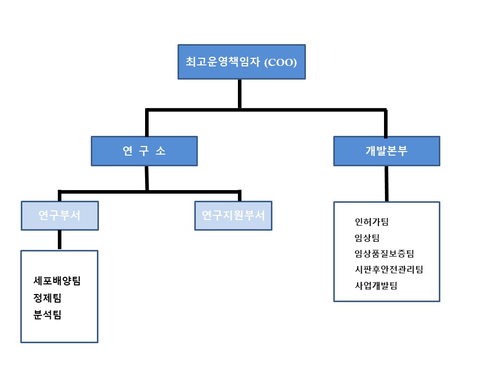 이미지: 연구부서 조직도(2023.09)