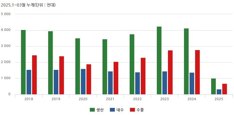 이미지: 출처 : 한국자동차모빌리티산업협회