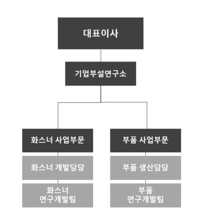 이미지: 연구개발 조직도_2025.03