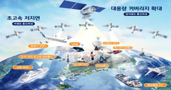 이미지: 과기정통부 6g 위성통신망 구성도